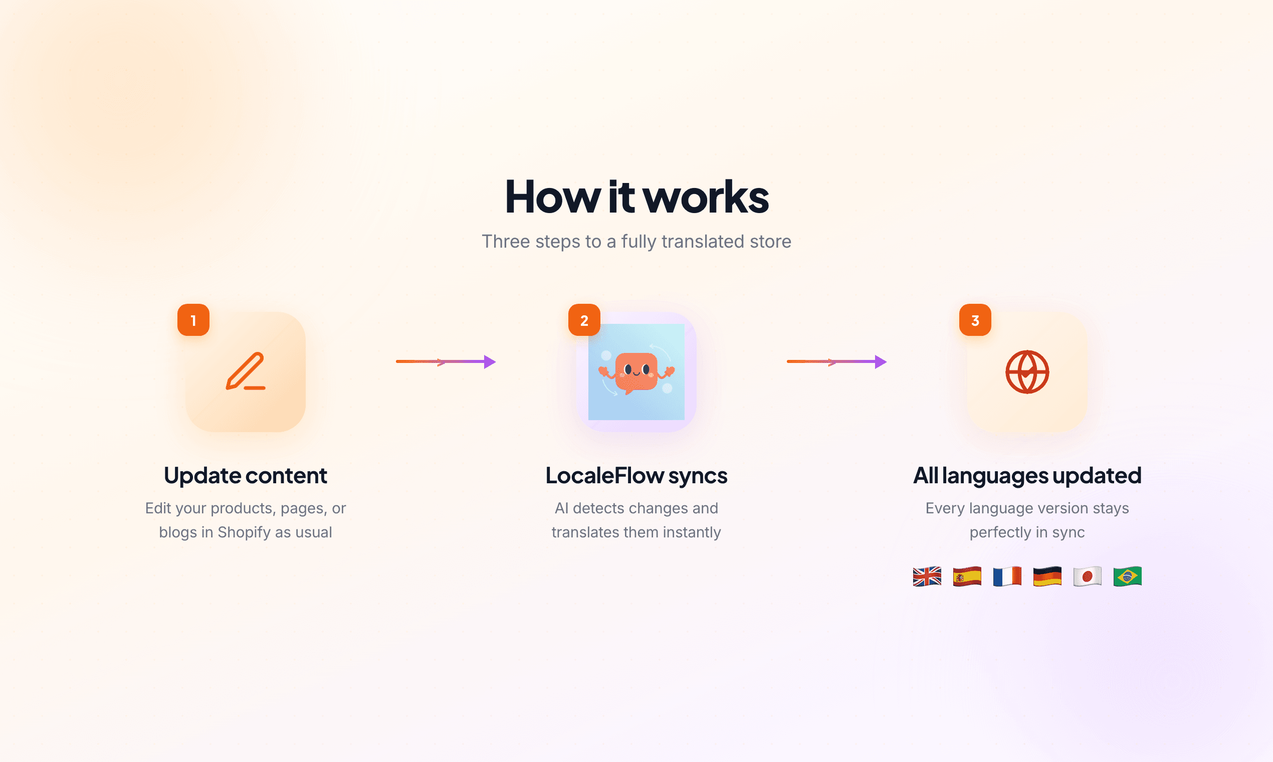 LocaleFlow screenshot 2