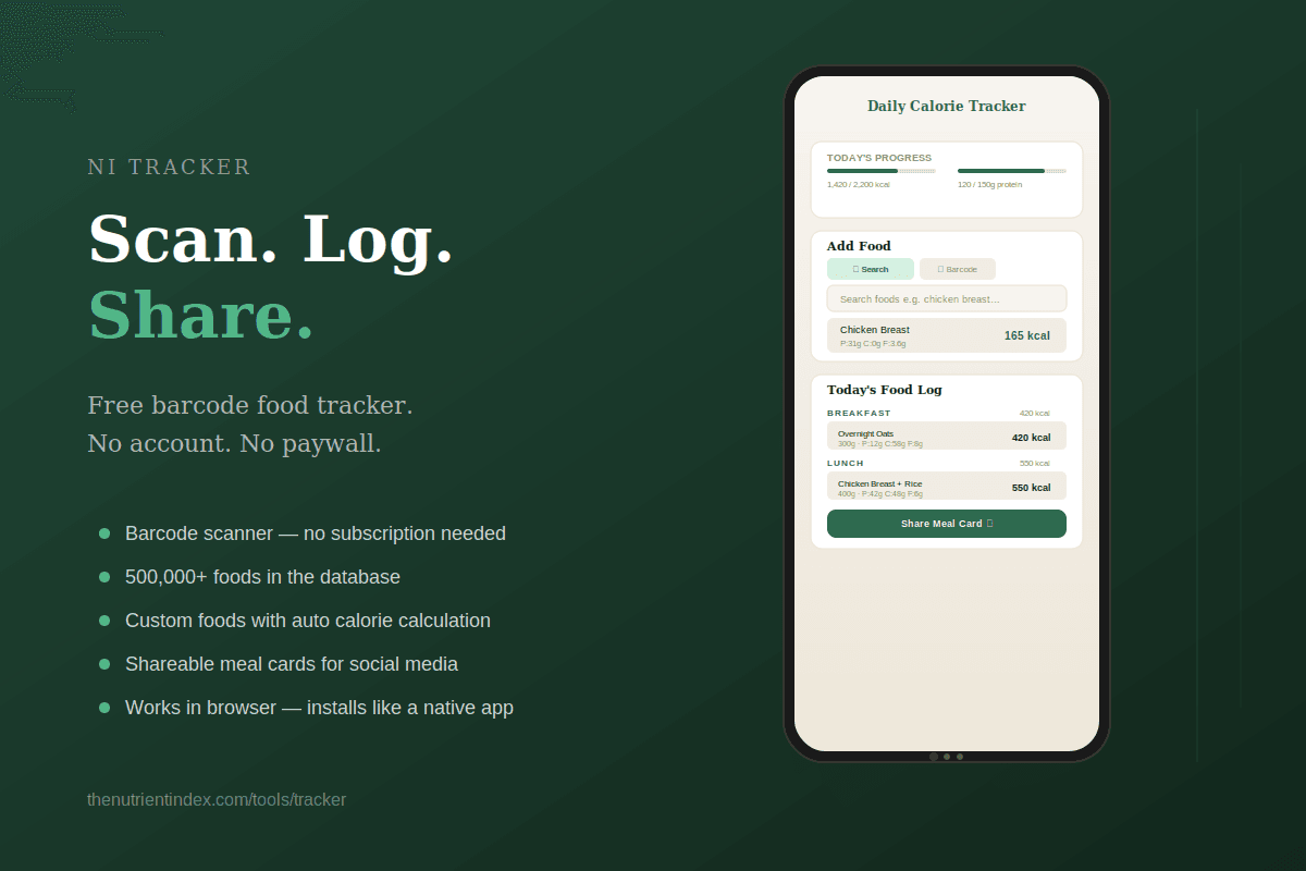 NI Tracker  Free Calorie Tracker screenshot 1