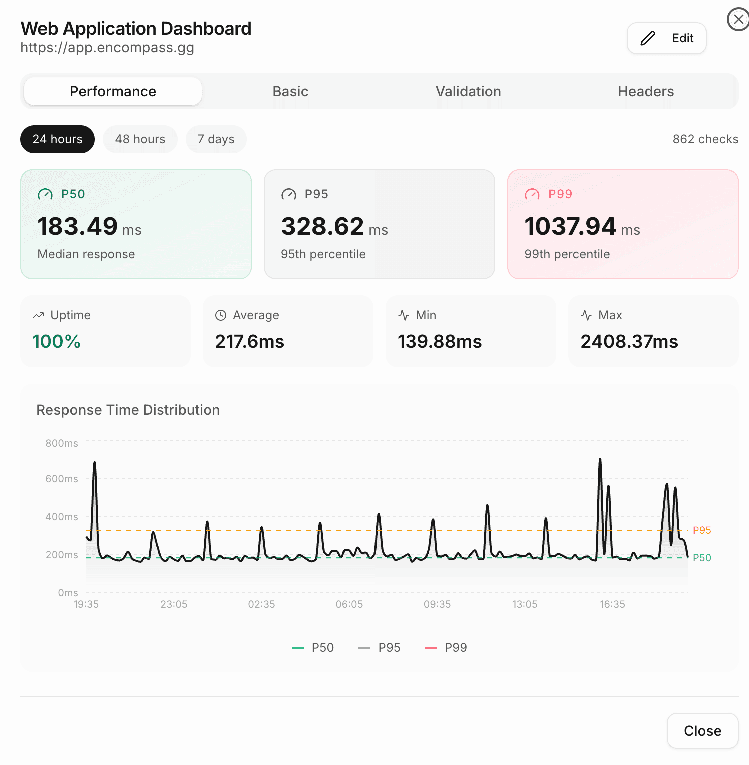 Encompass screenshot 2