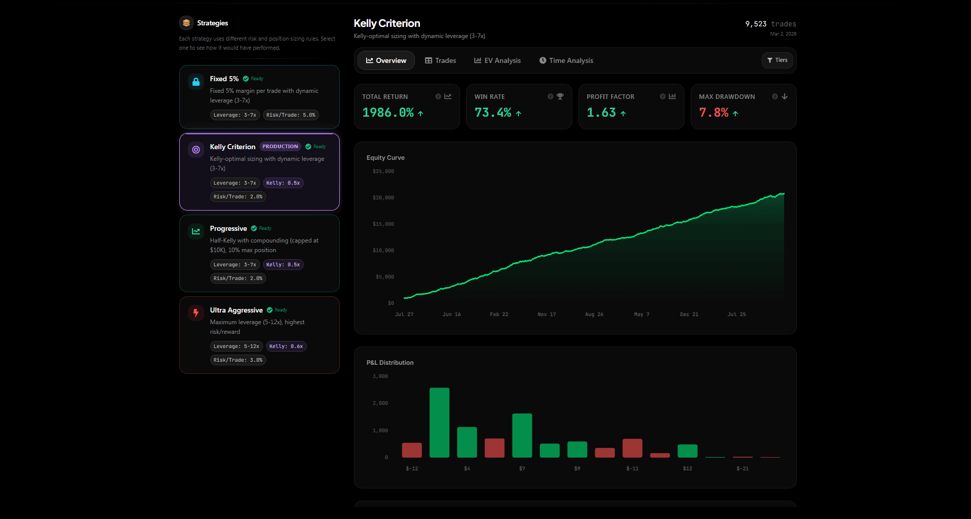 SupertrendFinder screenshot 7