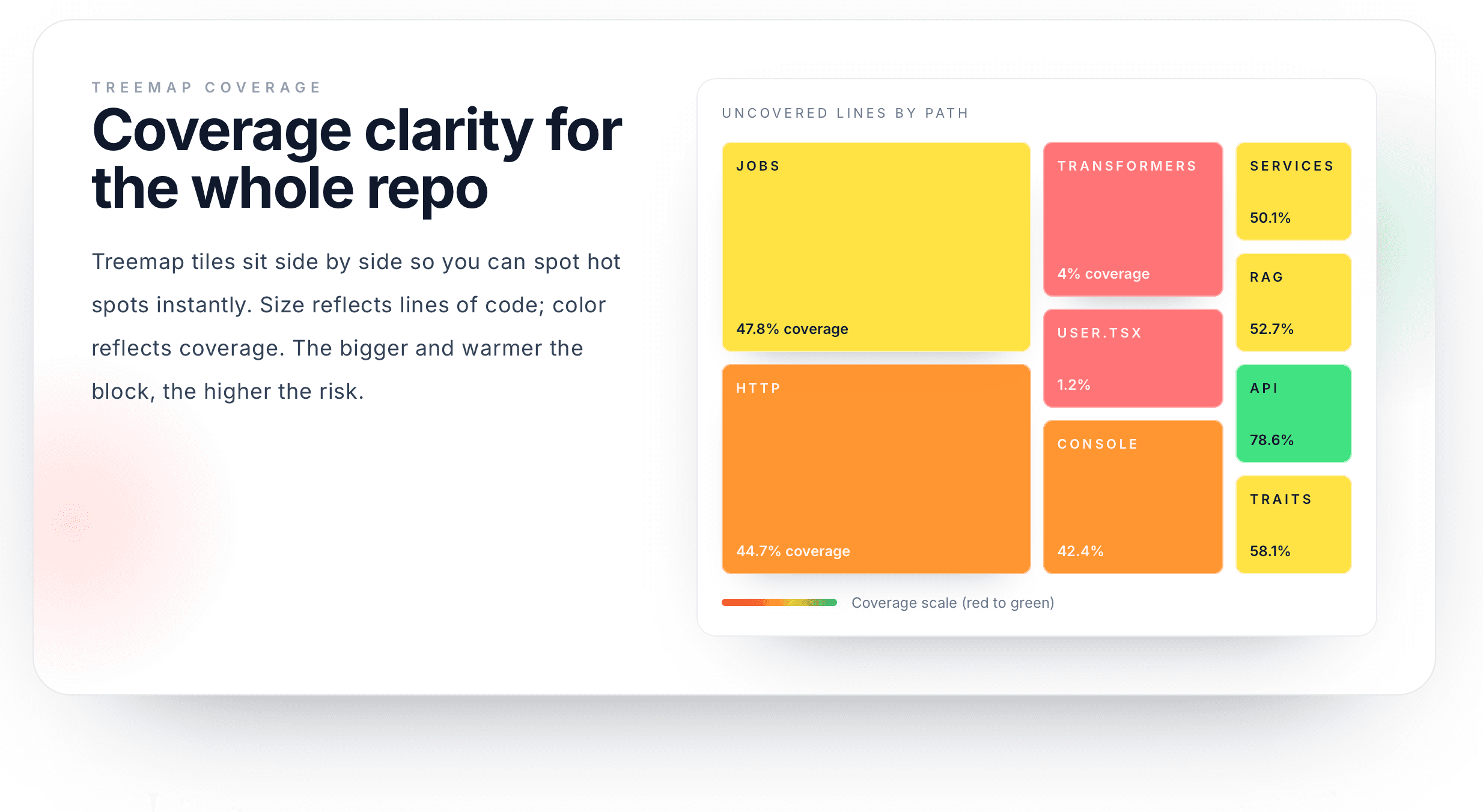 OtterWise screenshot 3
