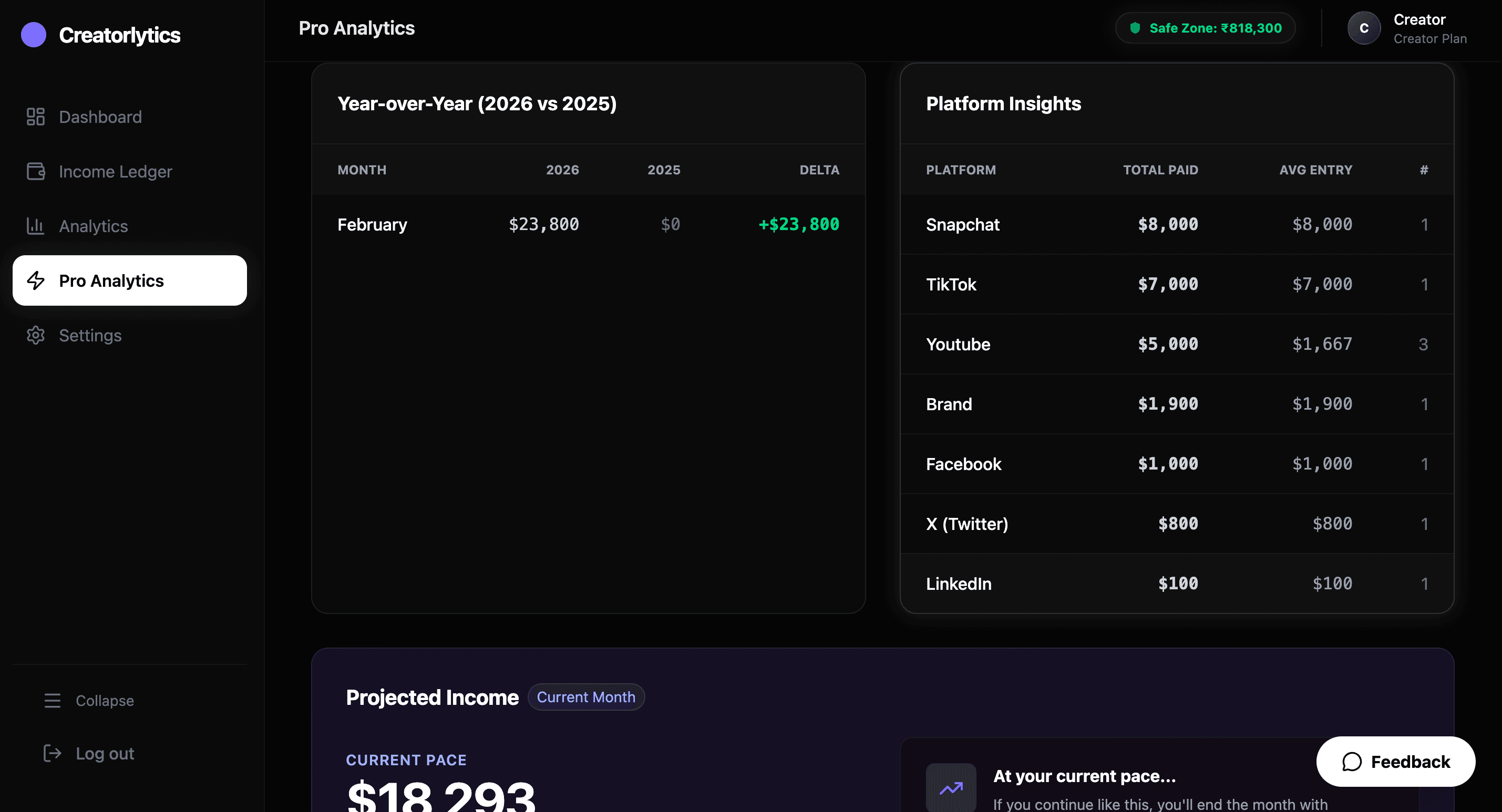 Creatorlytics screenshot 5