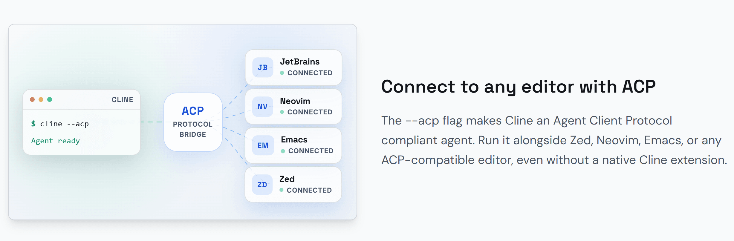Cline CLI 2.0 screenshot 5