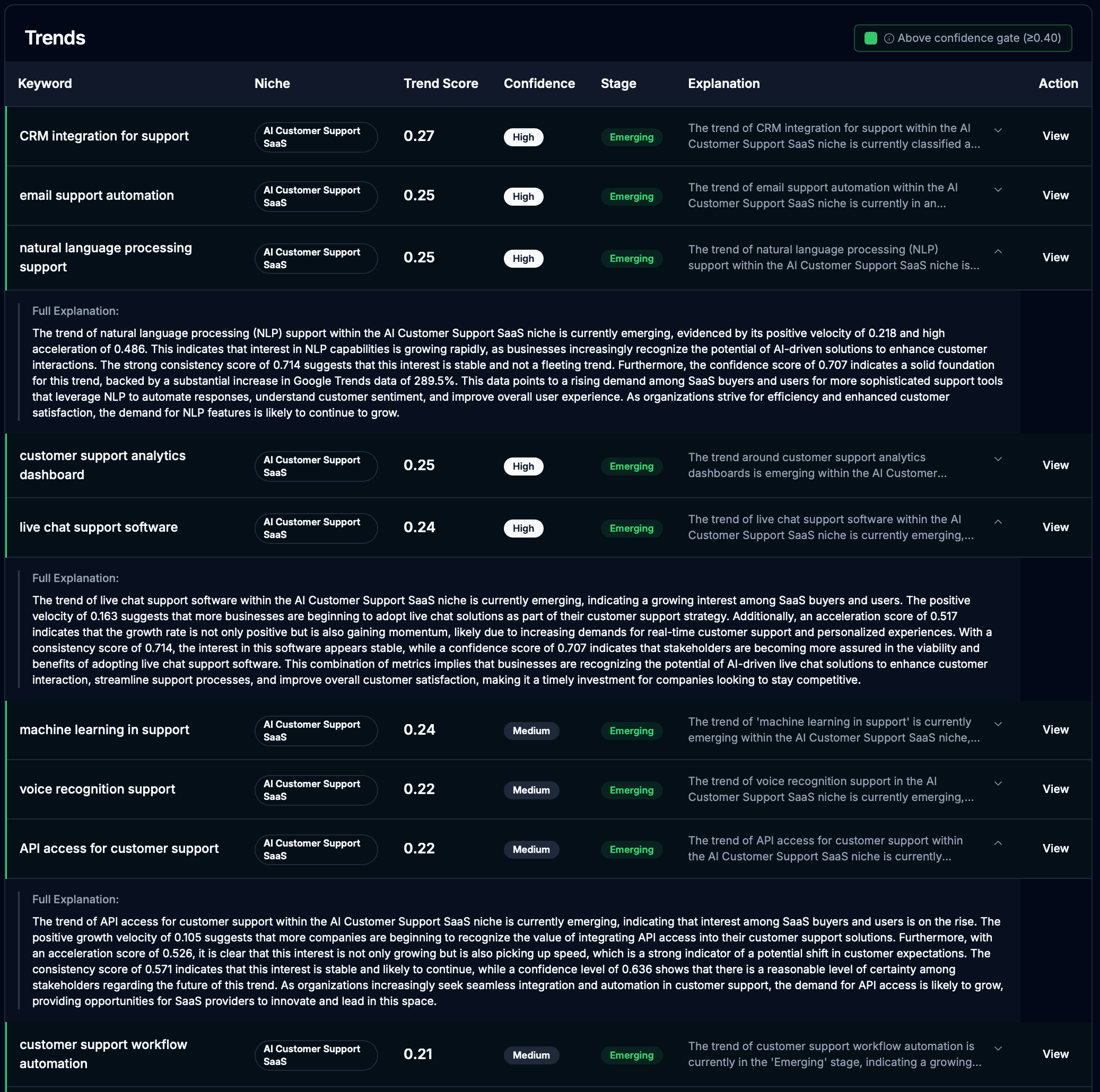 TrendZero–SaaS Trend Prediction Platform screenshot 4