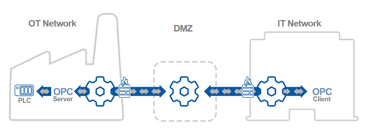 Cogent DataHub software from Skkynet screenshot 5