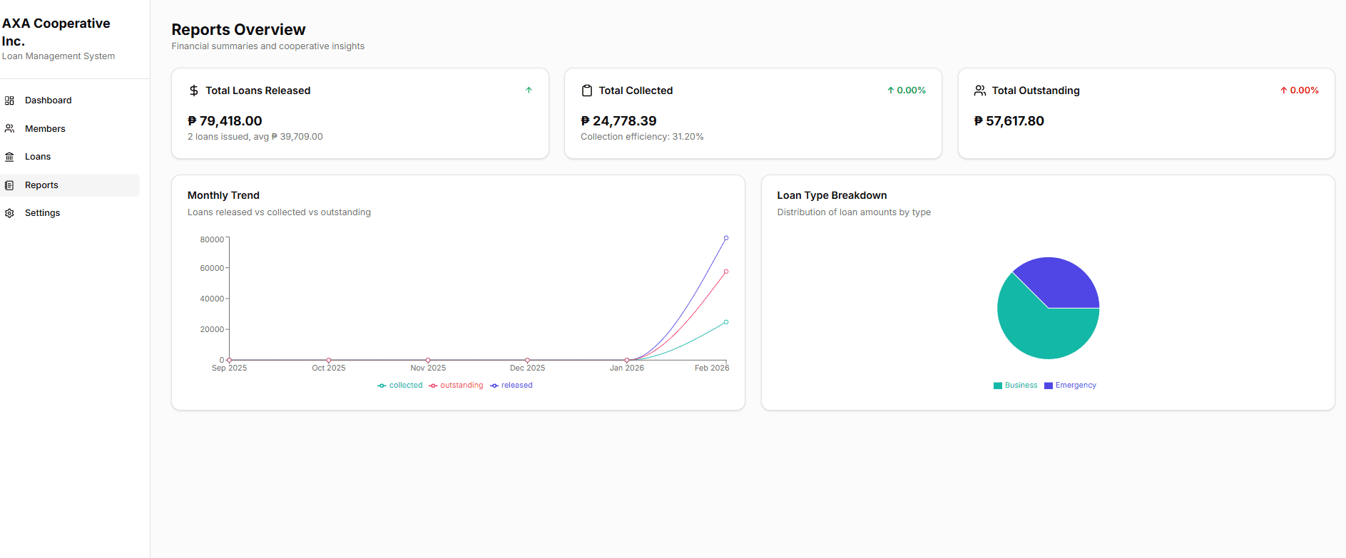 CoopTrack screenshot 1