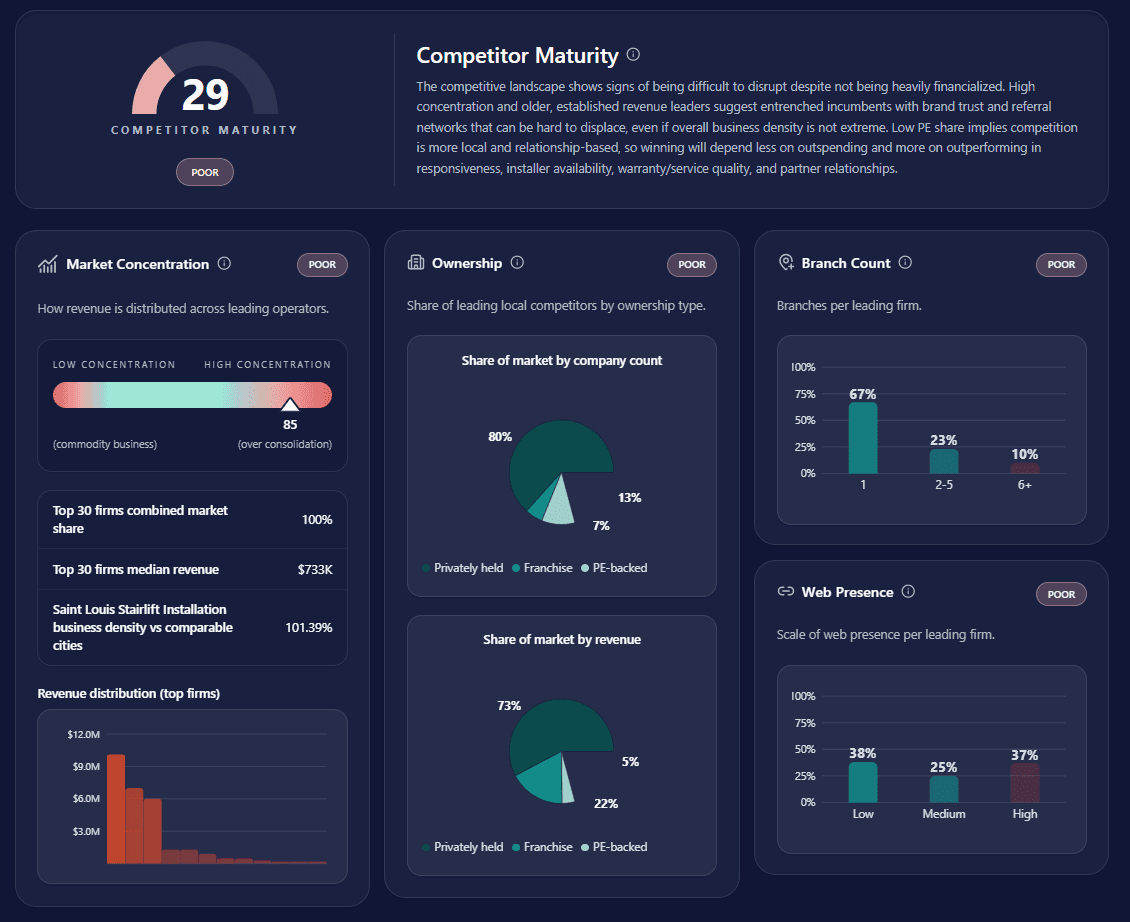 Evident Market Research screenshot 4