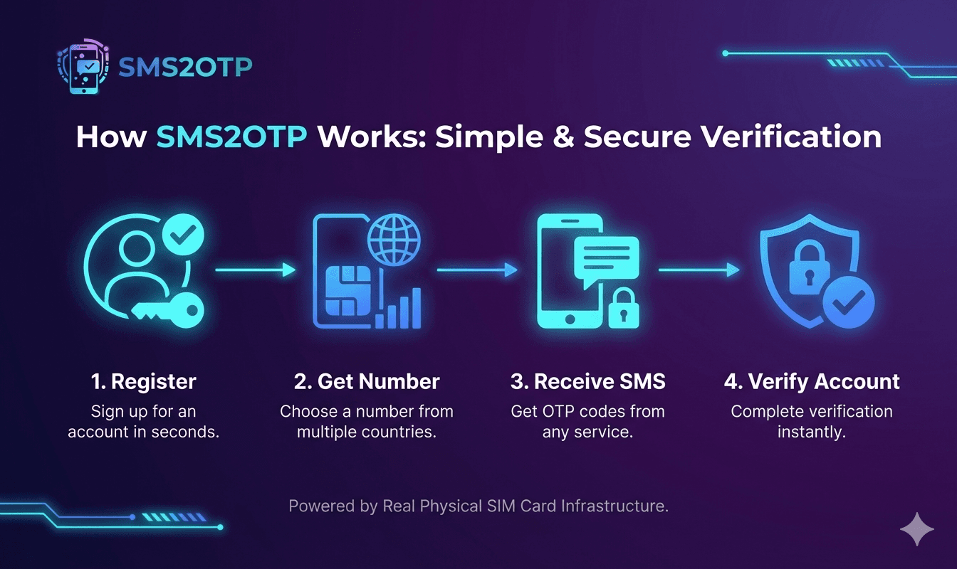 SMS2OTP screenshot 5