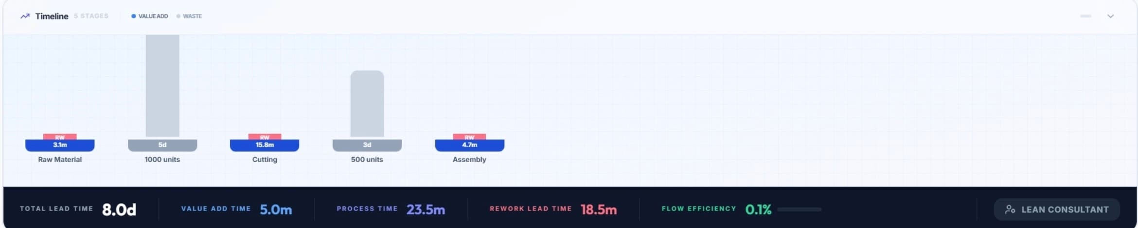 LeanFlow Enterprise screenshot 3