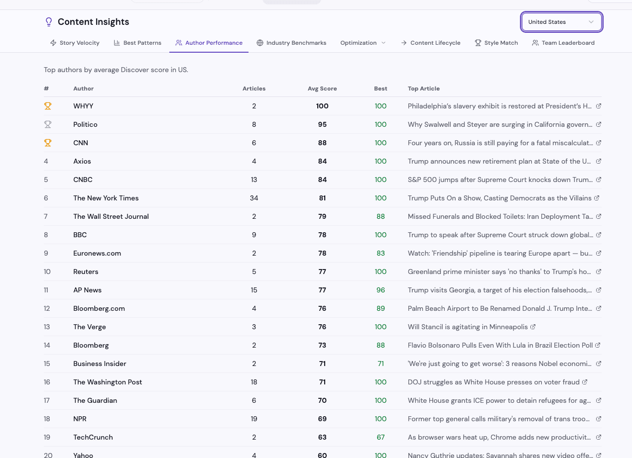 DiscoverMetric screenshot 3