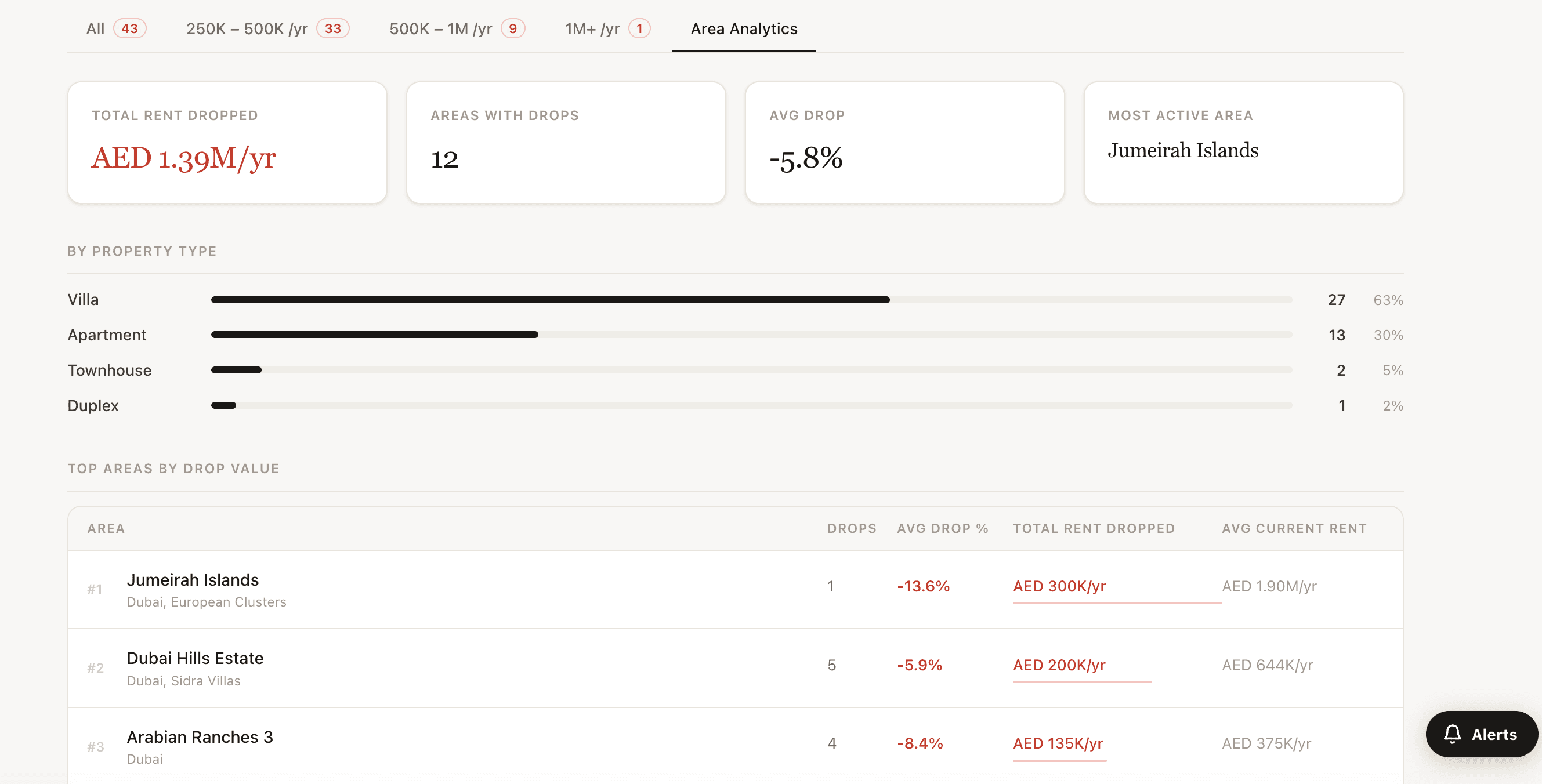 DXB Dips screenshot 4