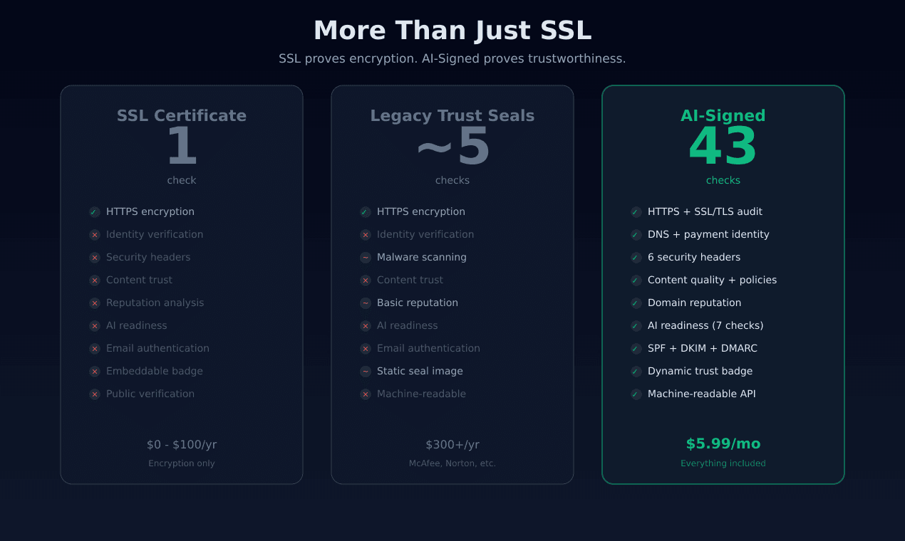 Ai-Signed screenshot 5