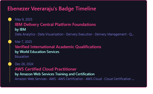 credly-readme-stats screenshot 3
