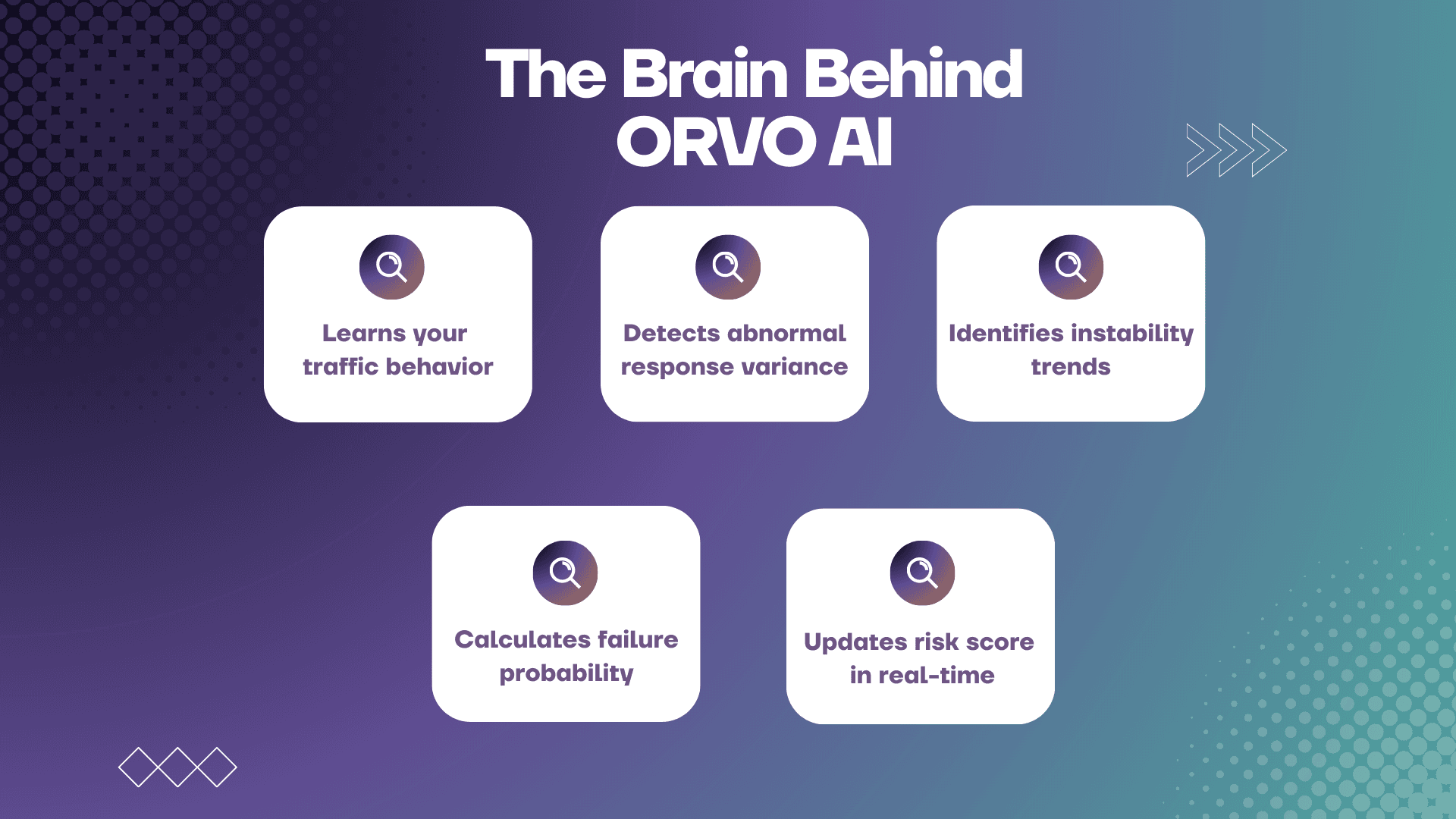 ORVO AI screenshot 3