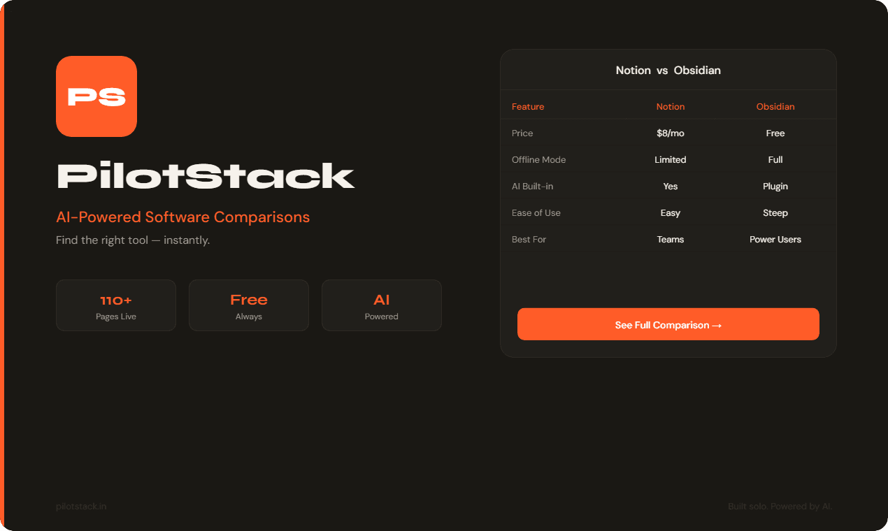 PilotStack — Honest Software Comparisons screenshot 2