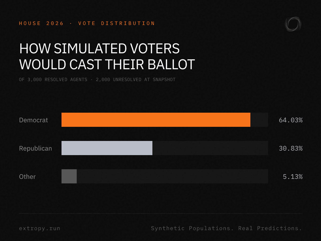 Extropy screenshot 6