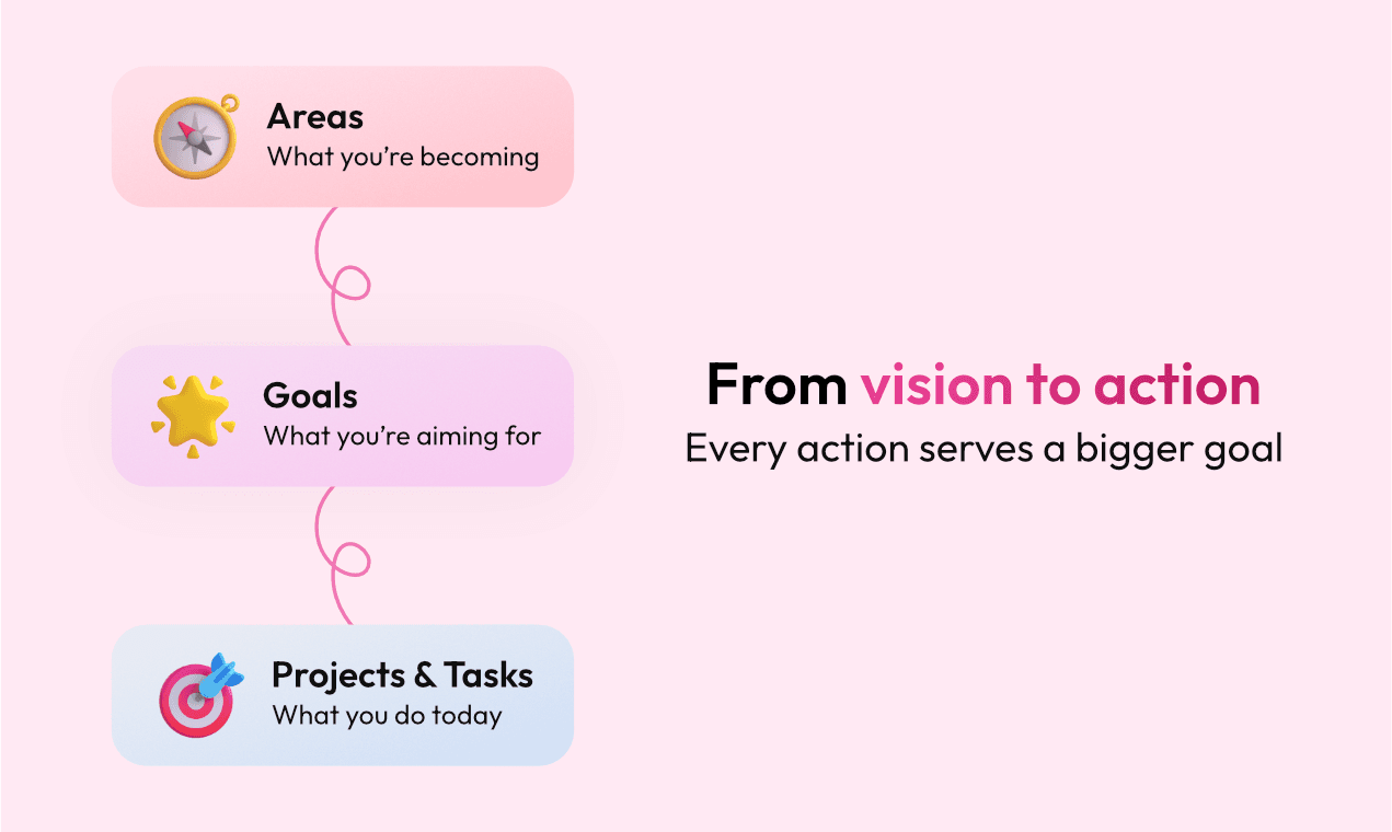 SlickyBrain screenshot 4