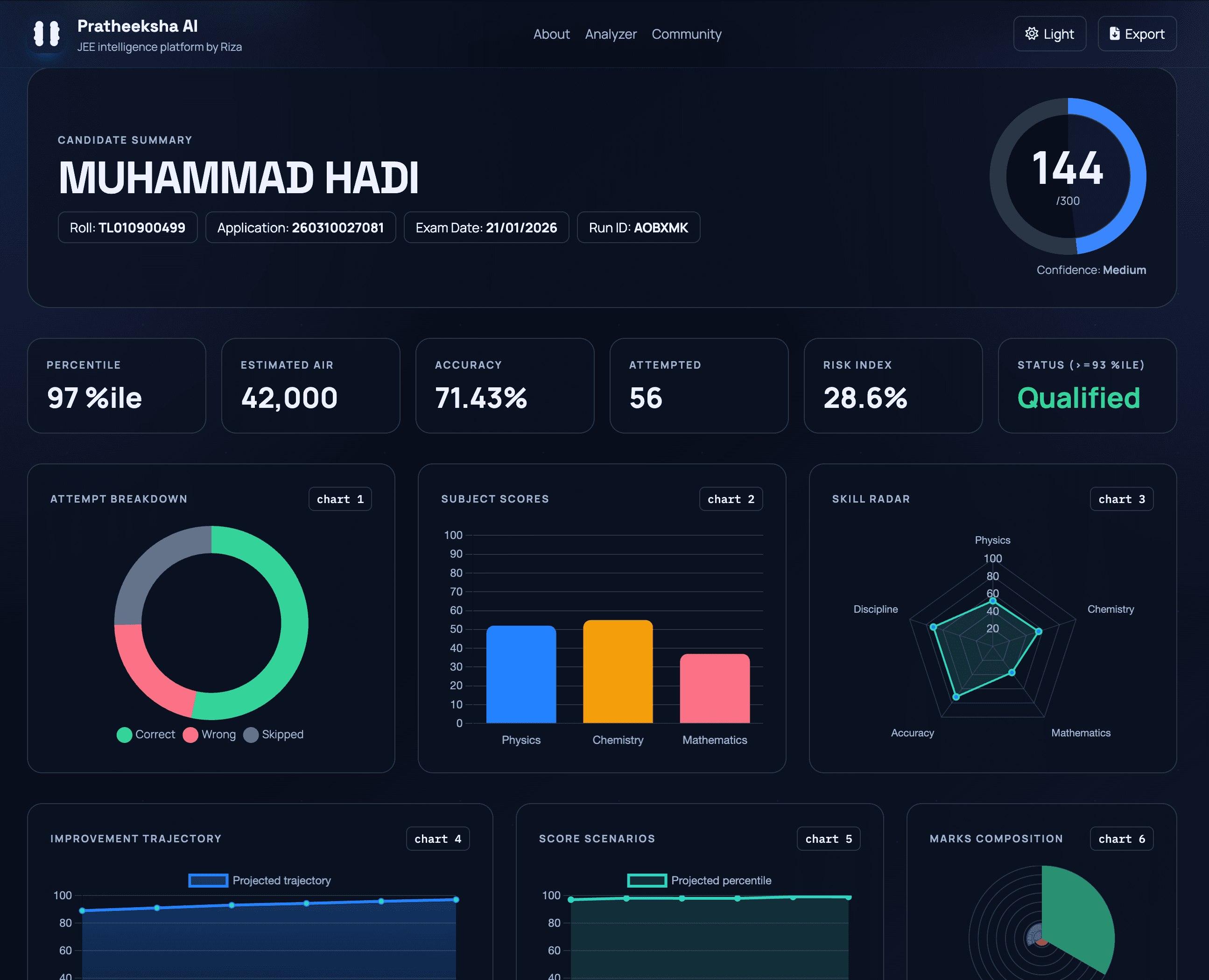 Pratheeksha AI screenshot 3