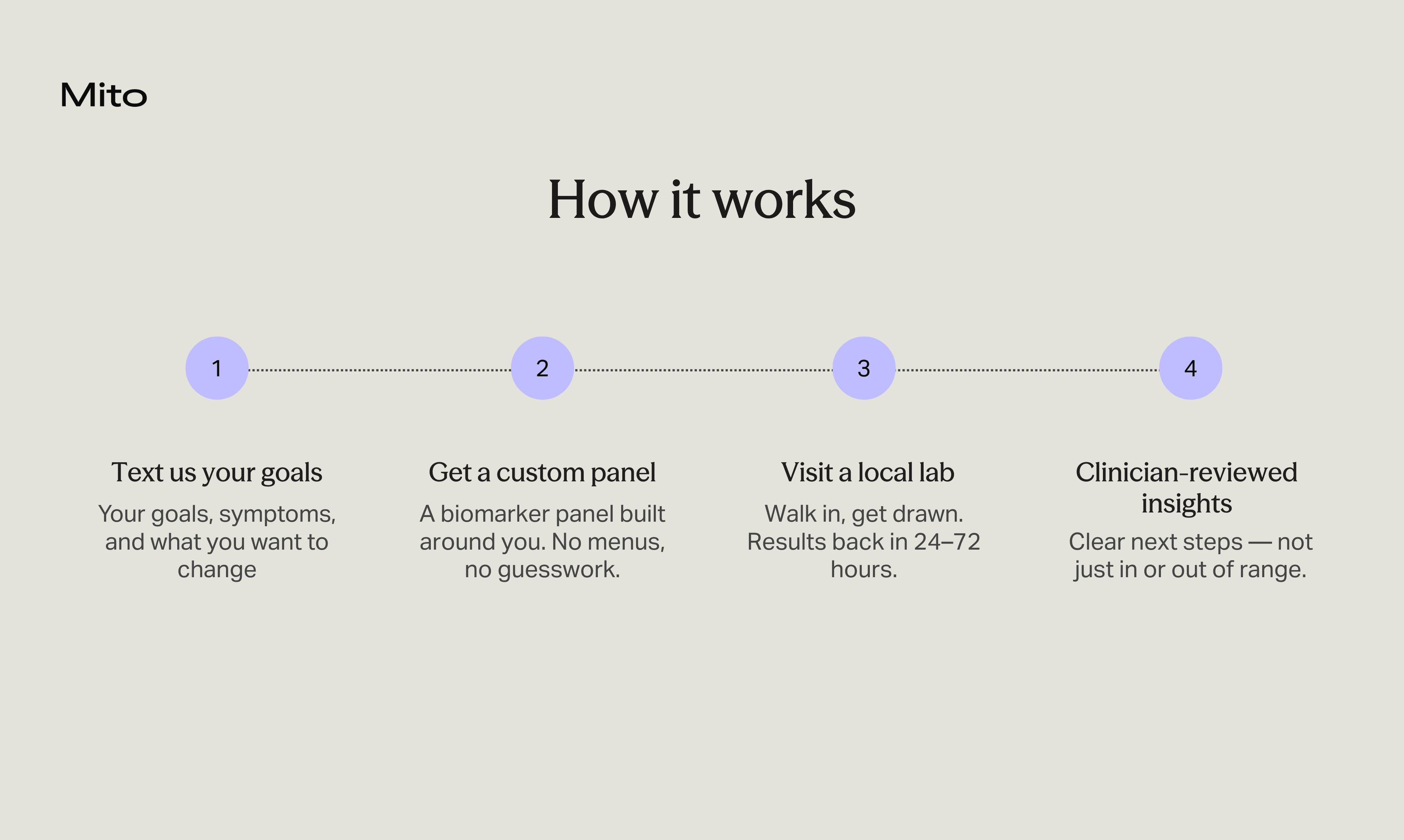 Mito Health screenshot 3