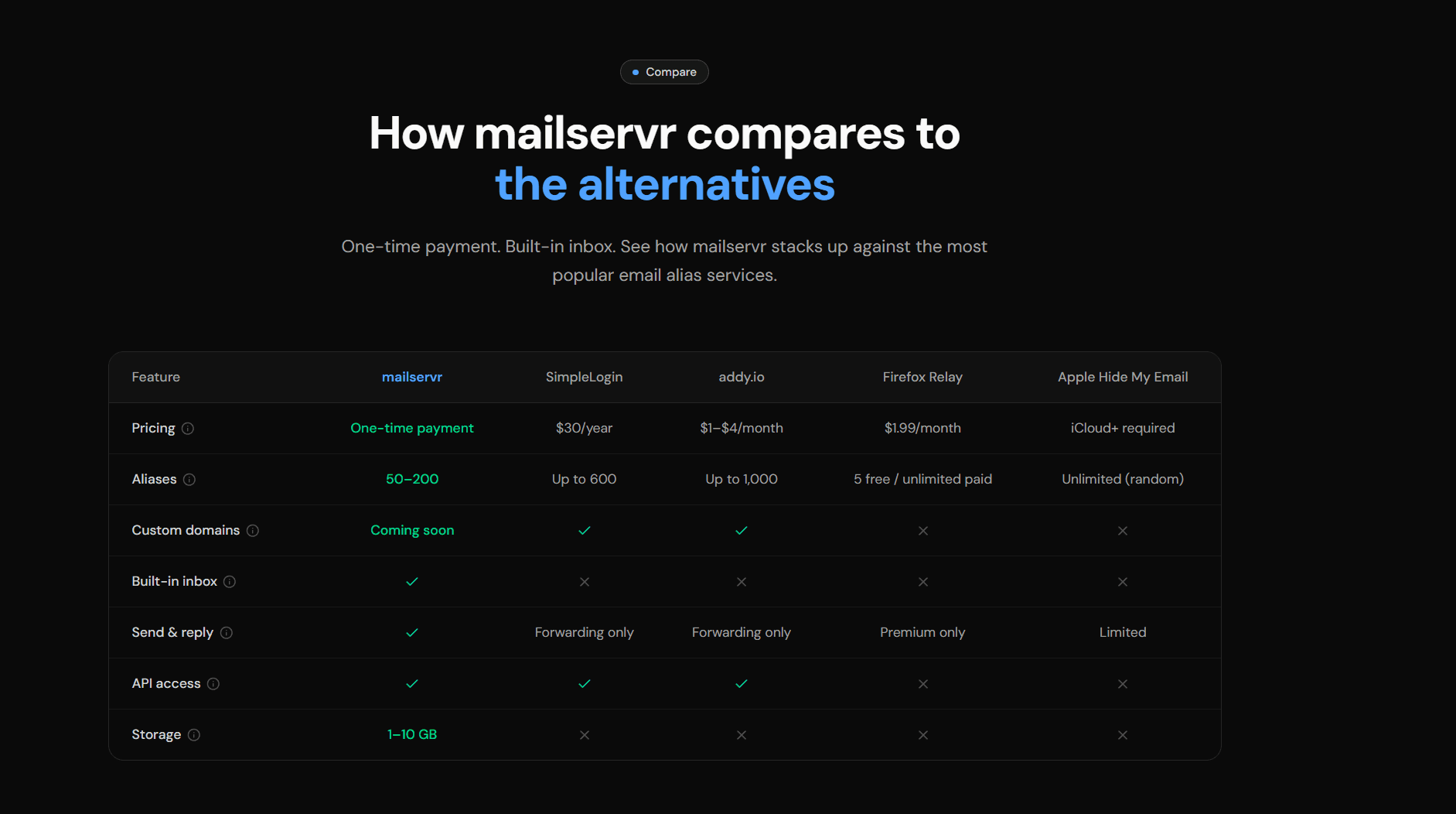 mailservr screenshot 2