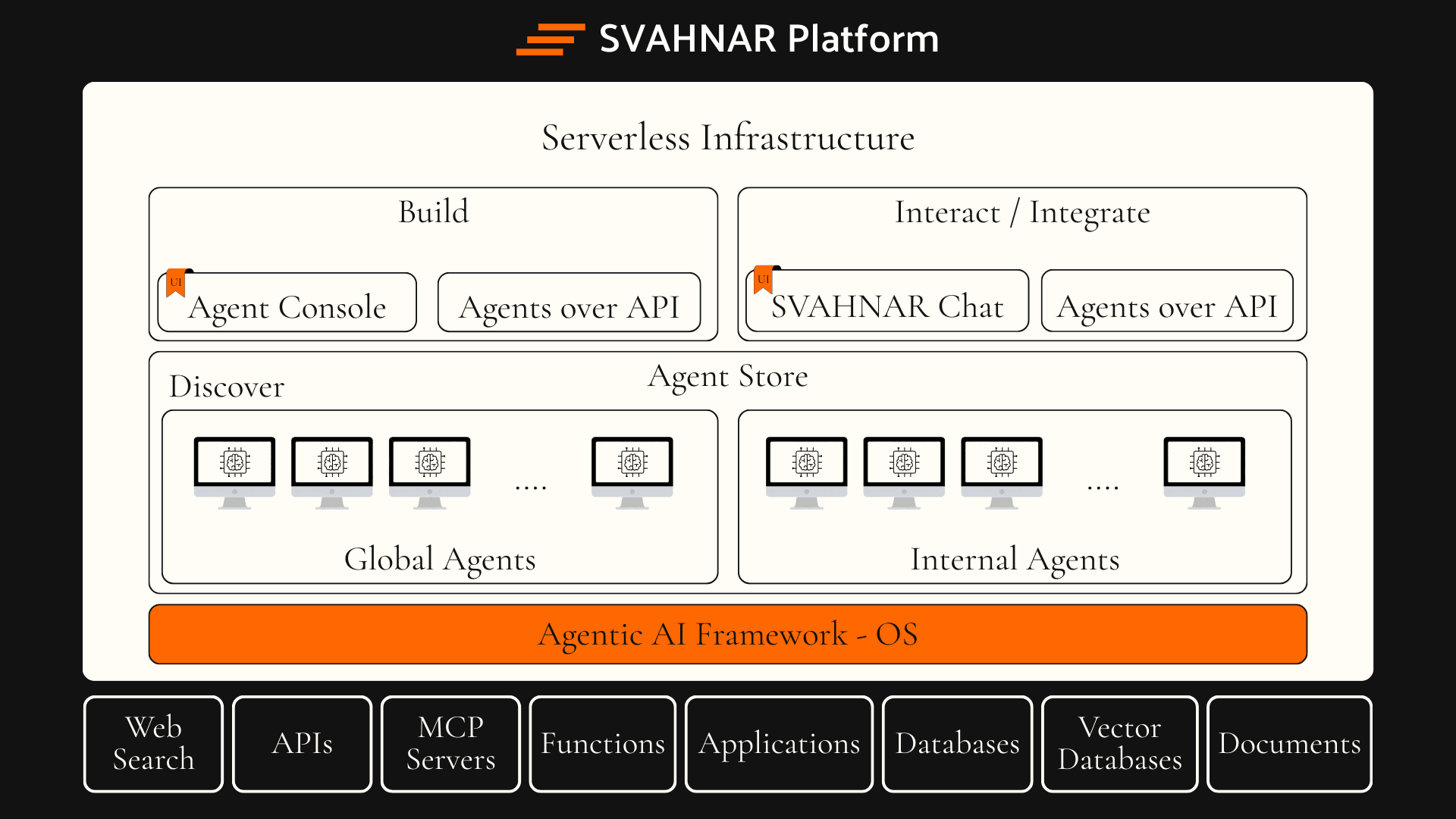 SVAHNAR screenshot 3