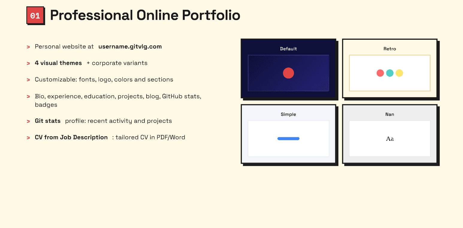 Gitvlg.com screenshot 4