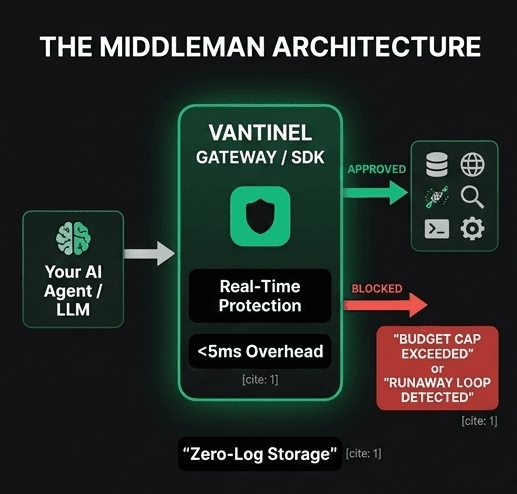 Vantinel screenshot 2