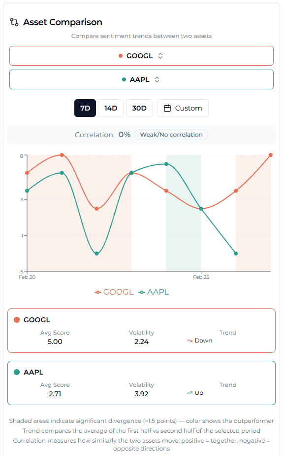 AssetFeel screenshot 3