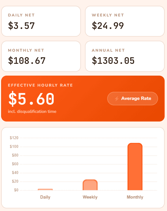 Survey Earnings Calculator screenshot 1