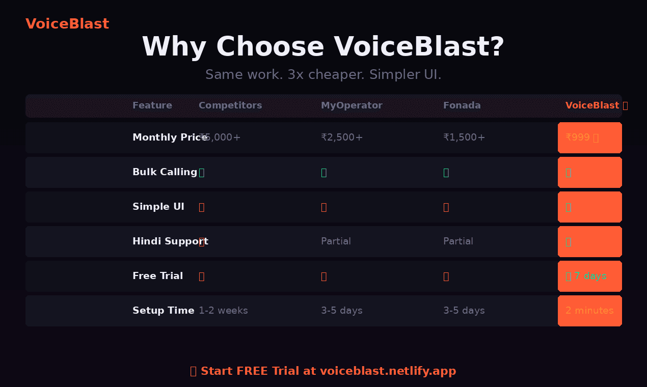 VoiceBlast — Bulk Calling Platform screenshot 3
