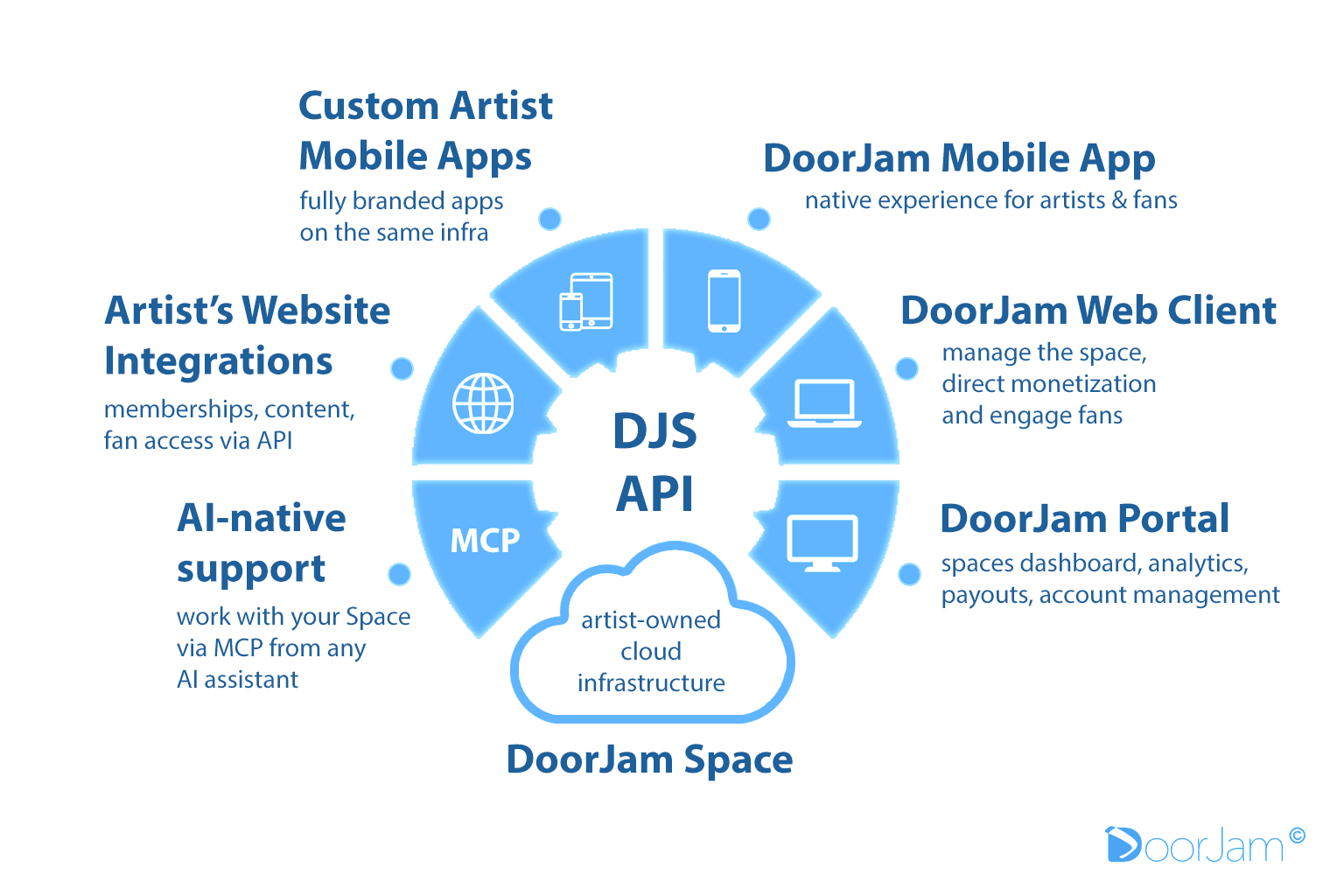 DoorJam: Artist-Owned Spaces screenshot 5