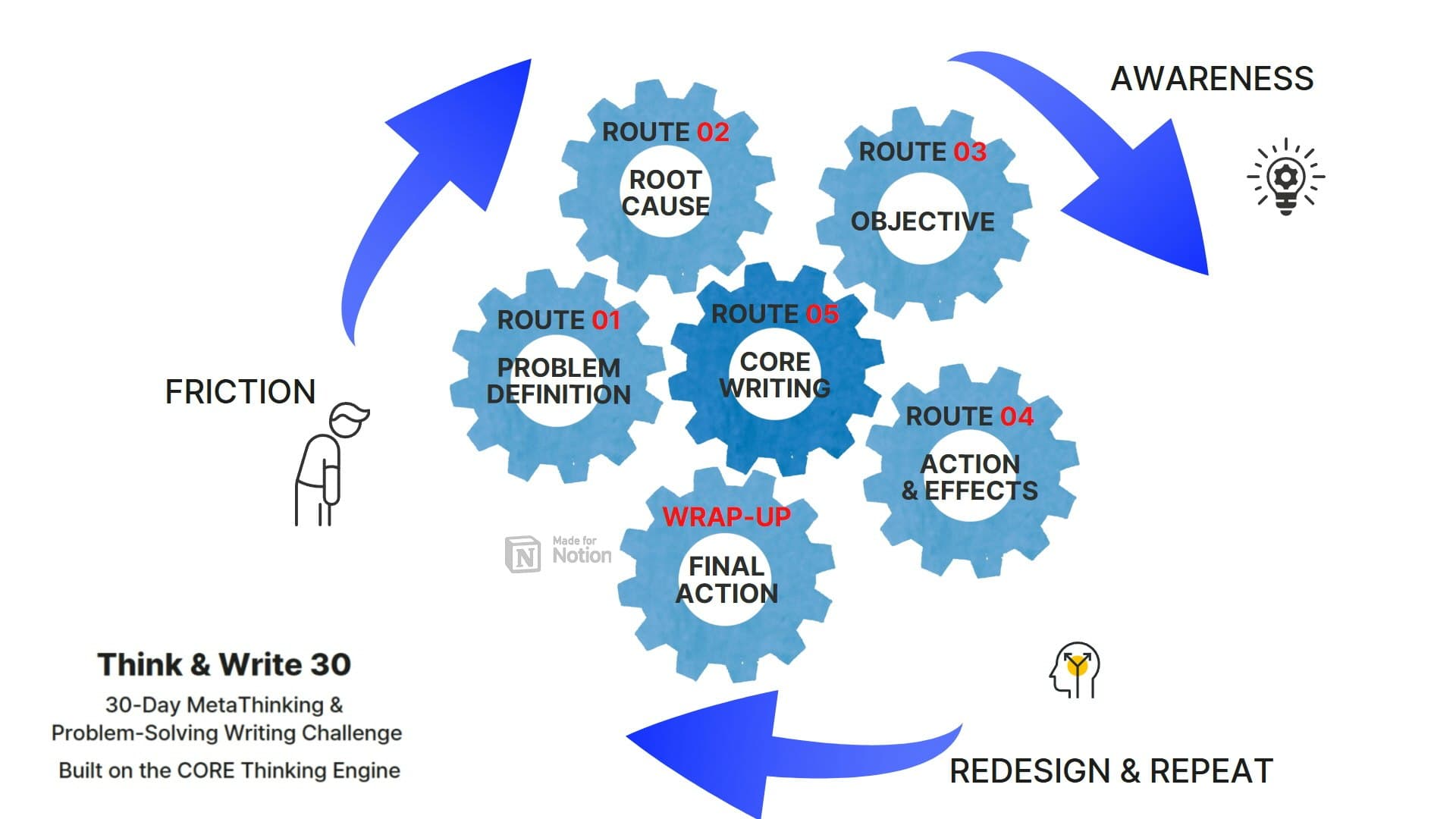 Think & Write 30 screenshot 3