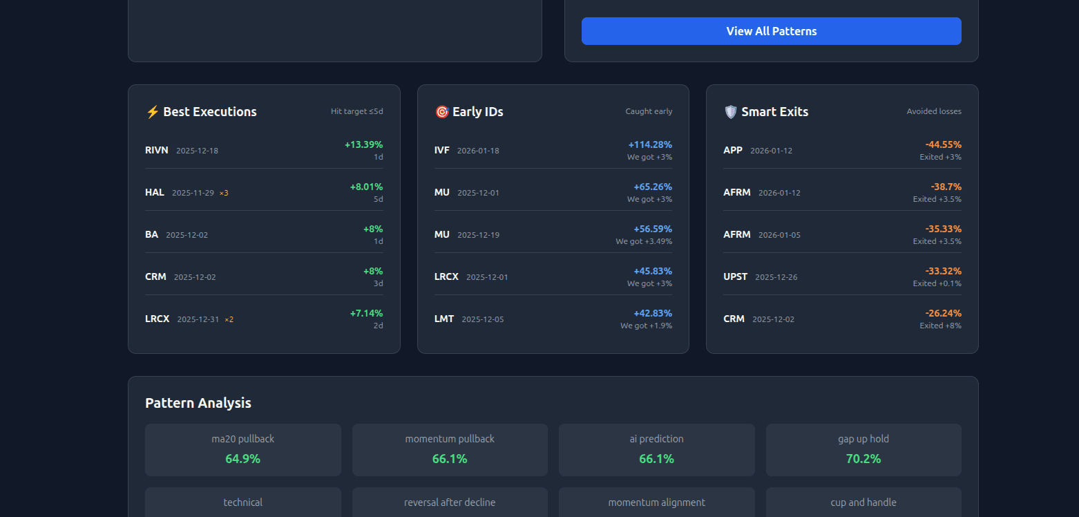 MarketDly screenshot 3