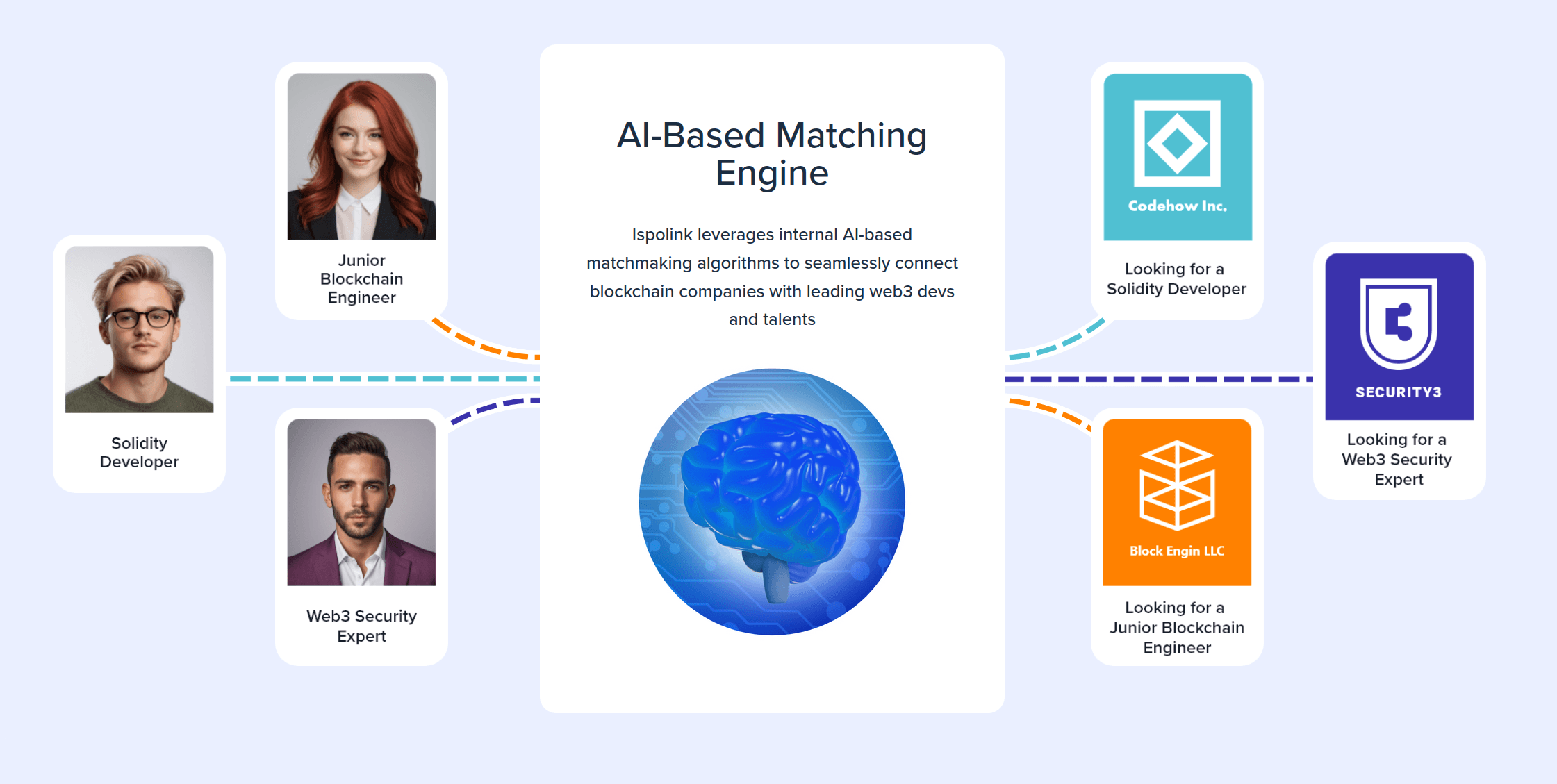 Ispolink screenshot 3