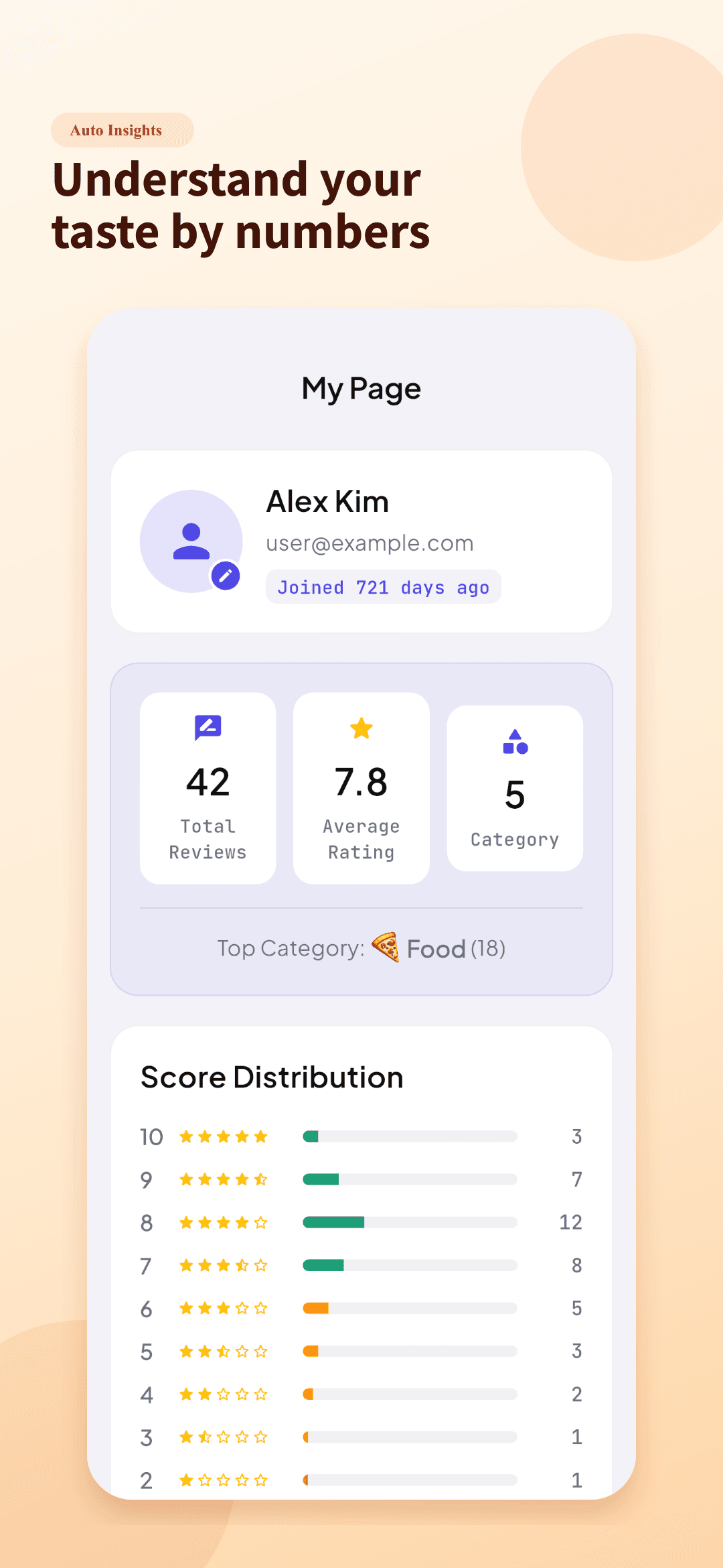Ratings! - Honest Review Log screenshot 5