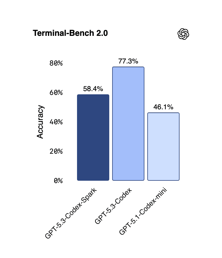 GPT‑5.3‑Codex‑Spark screenshot 4