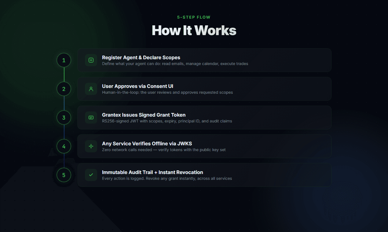 Grantex screenshot 6