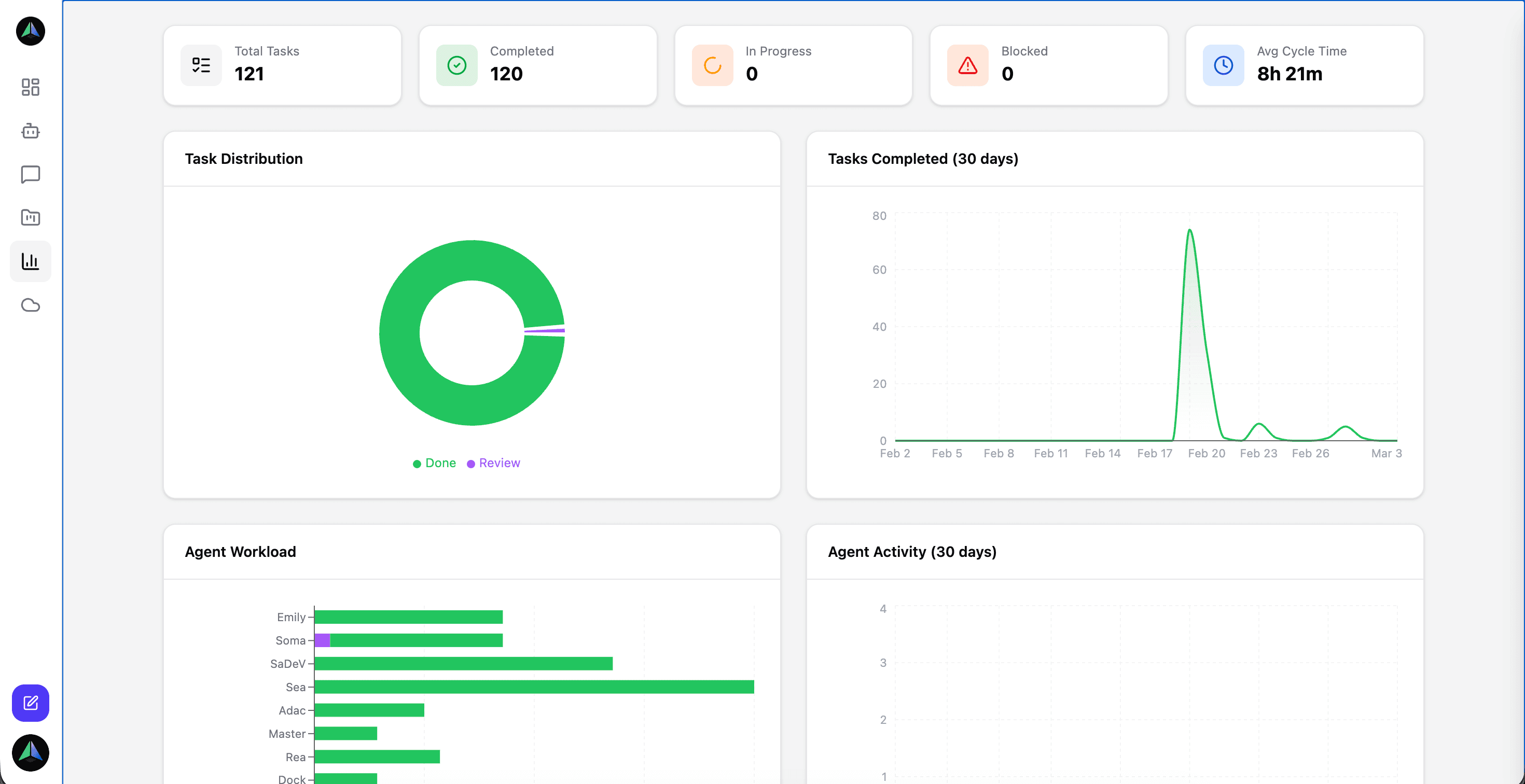AgentCenter for OpenClaw screenshot 5