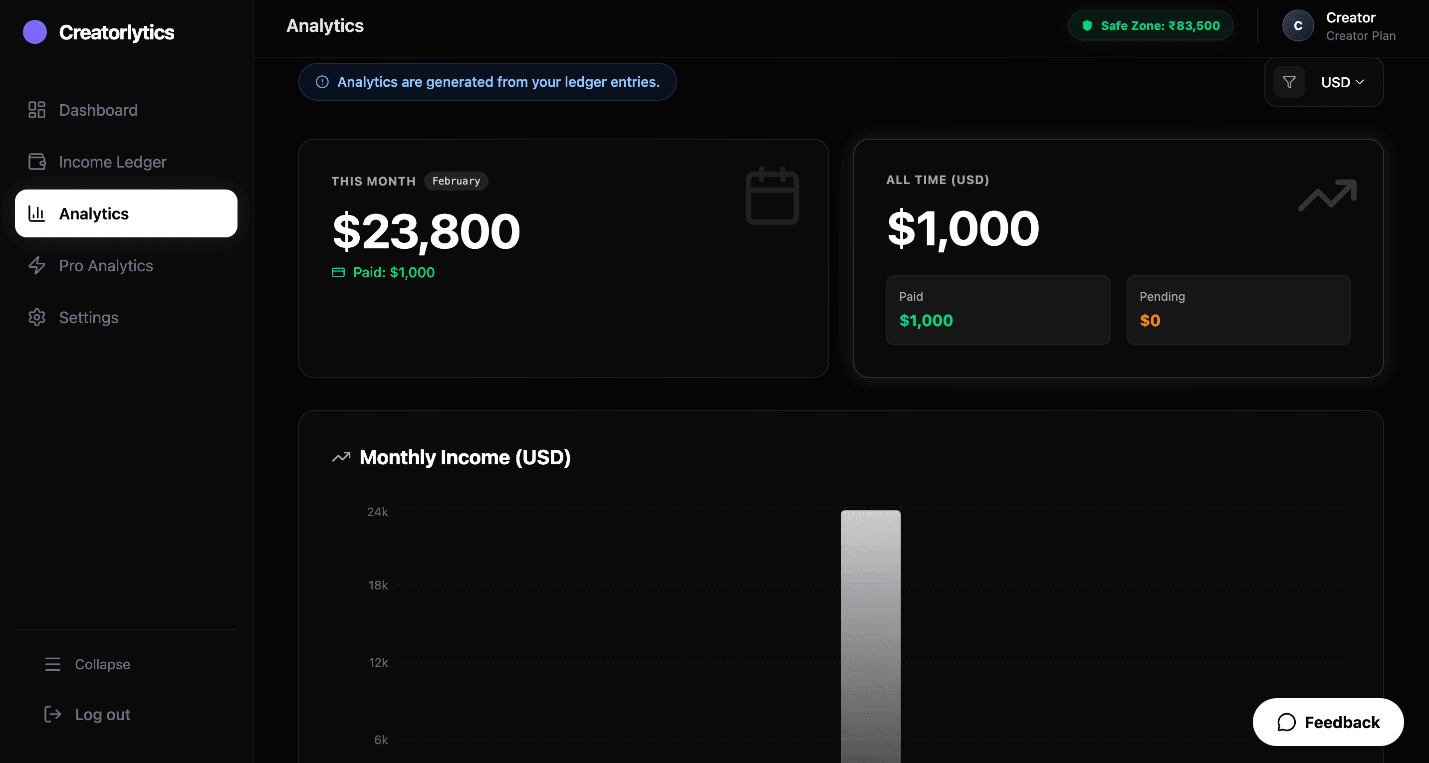Creatorlytics screenshot 3