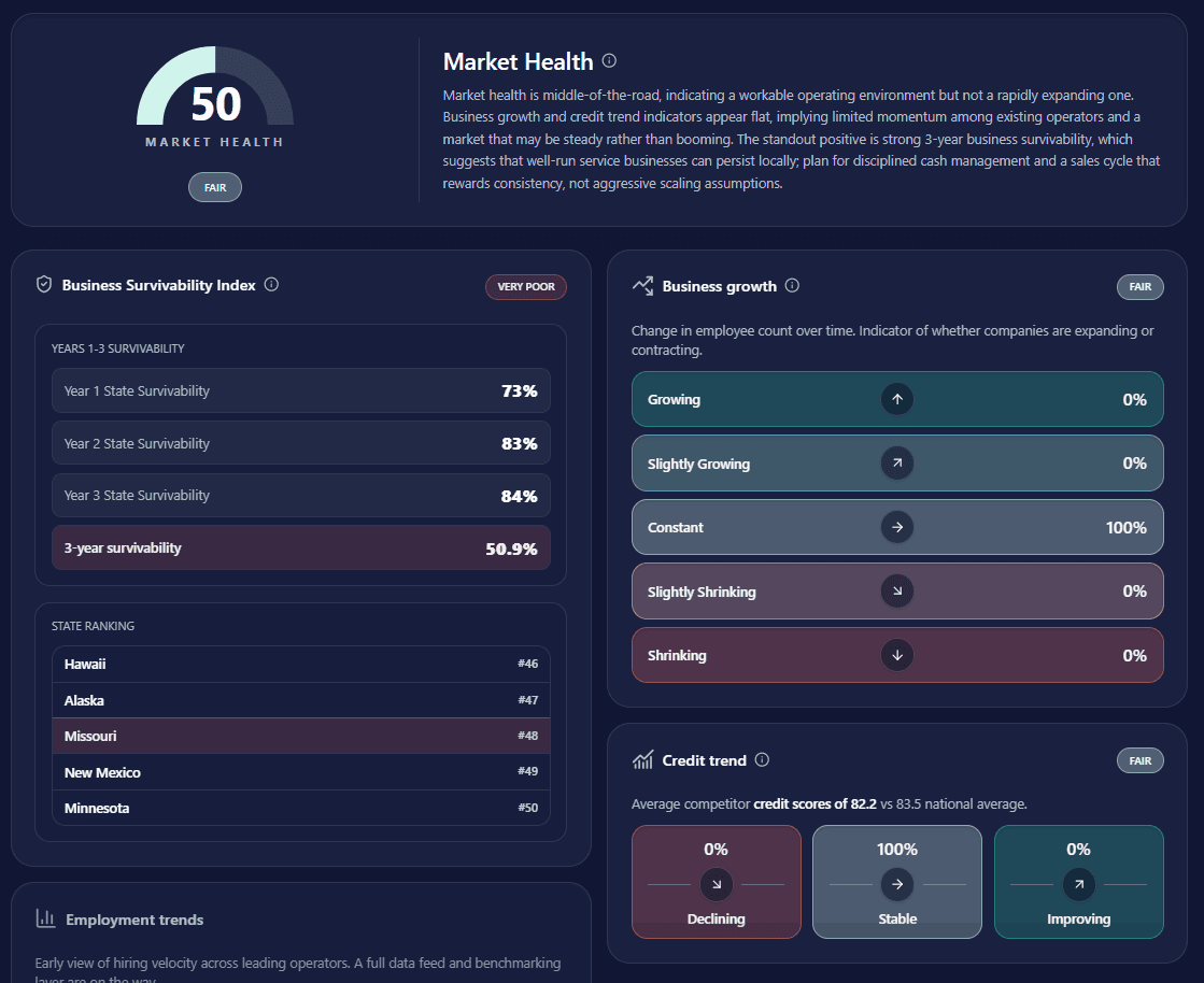 Evident Market Research screenshot 2