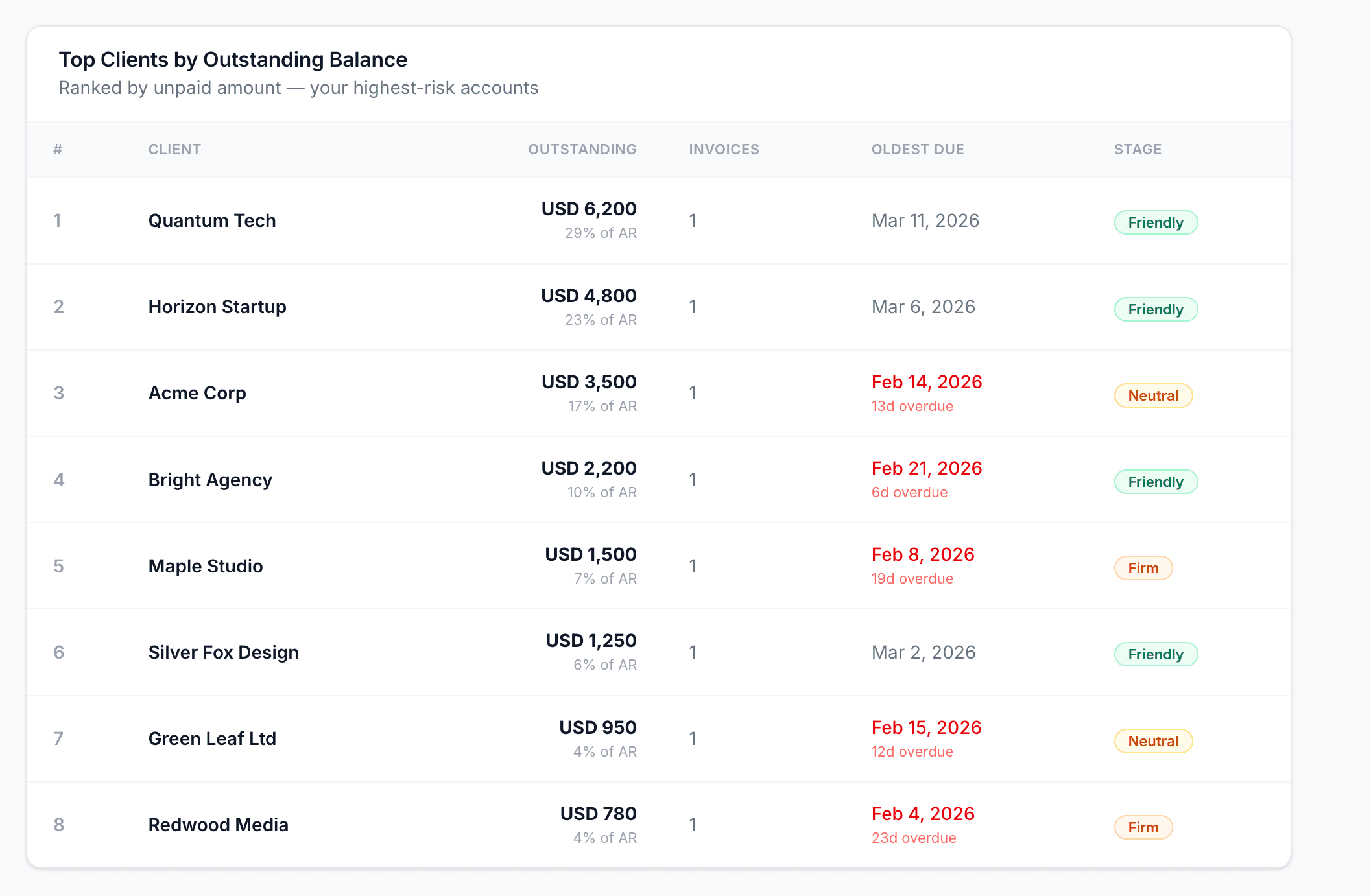 InvoiceGrid screenshot 11