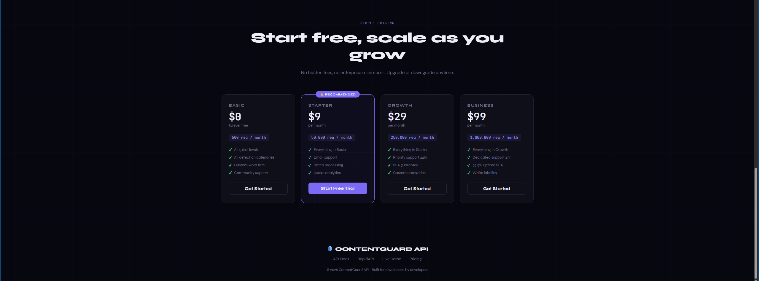 ContentGuard — Content Moderation screenshot 2