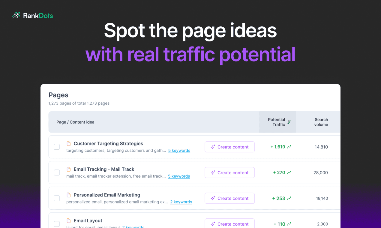 RankDots Brand Voice screenshot 3