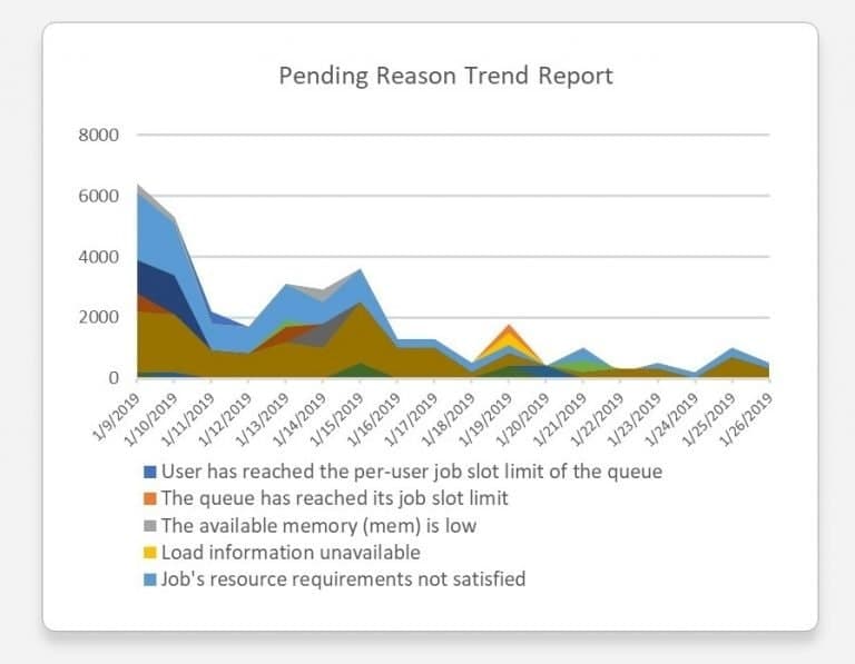 Open iT ComputeAnalyzer™ screenshot 5