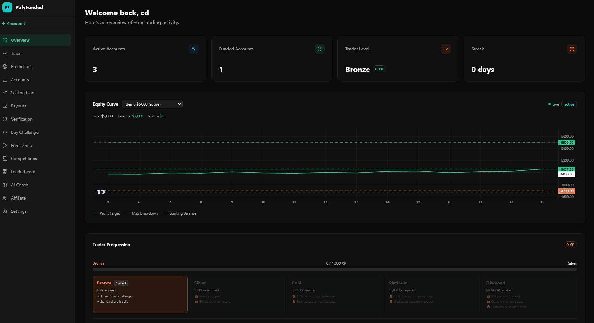 PolyFunded screenshot 5