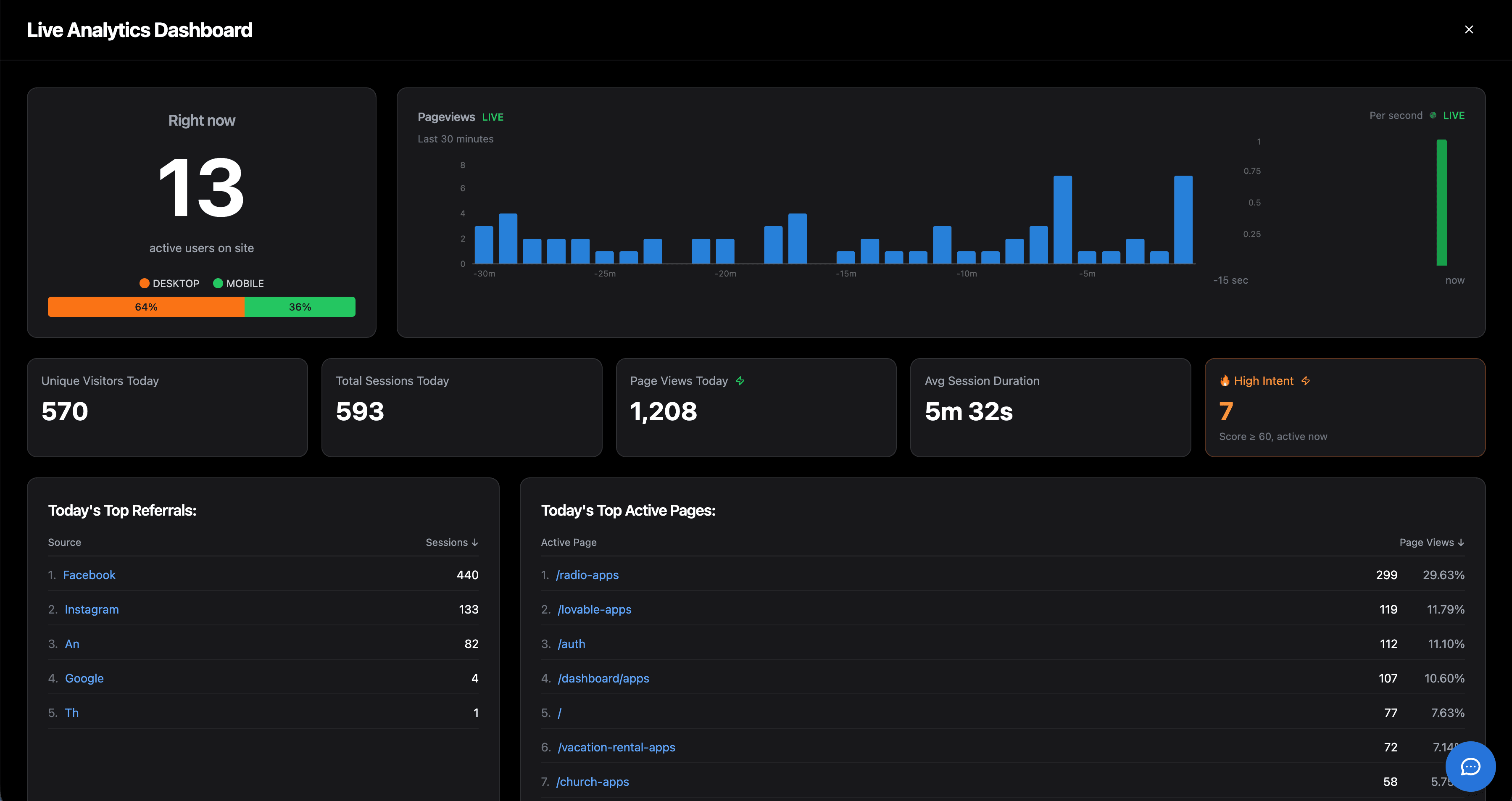 SaaSAnalytics screenshot 3