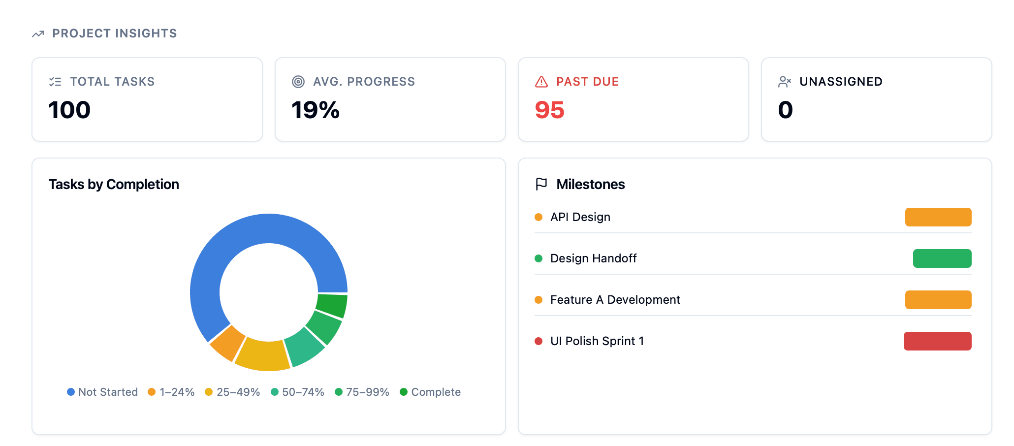 Gantt Chart Pro screenshot 3