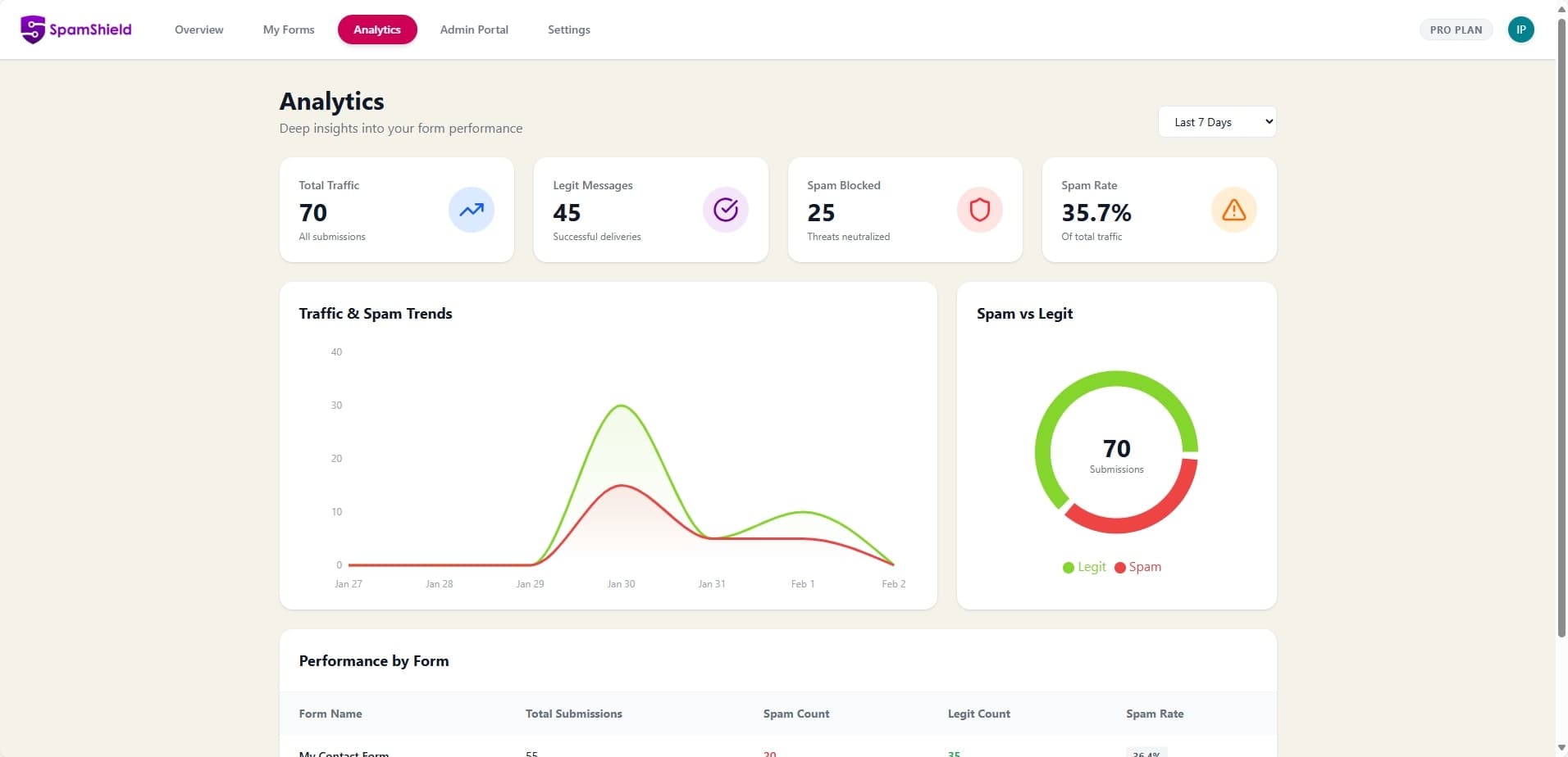 SpamShield screenshot 5