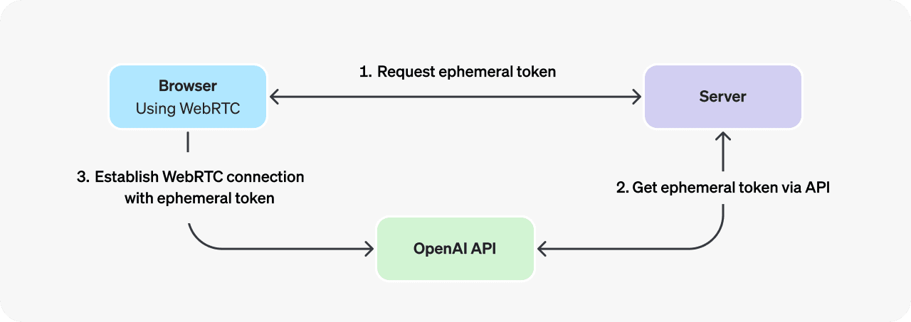OpenAI WebSocket Mode for Responses API screenshot 6