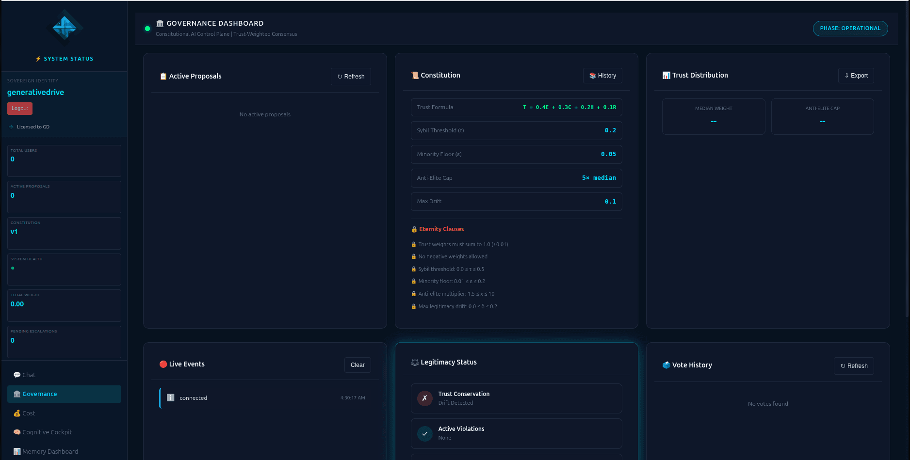 GenerativeDriveOS screenshot 2
